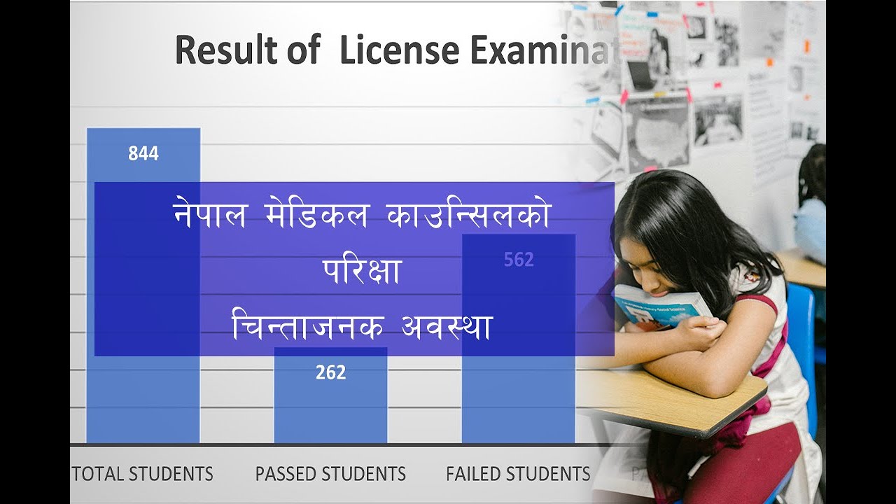 Nepal Medical Council Exam | 68% Fail | Serious Issue