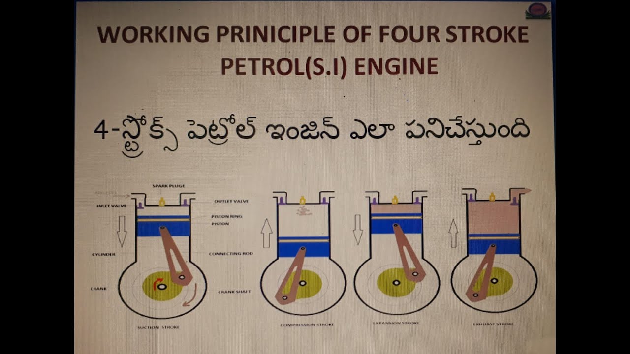 working principle of four stroke petrol engine in Telugu