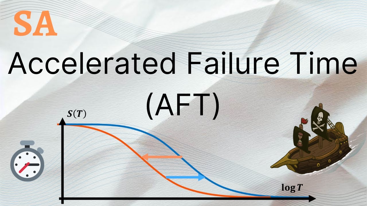 Accelerated Failure Time (AFT)