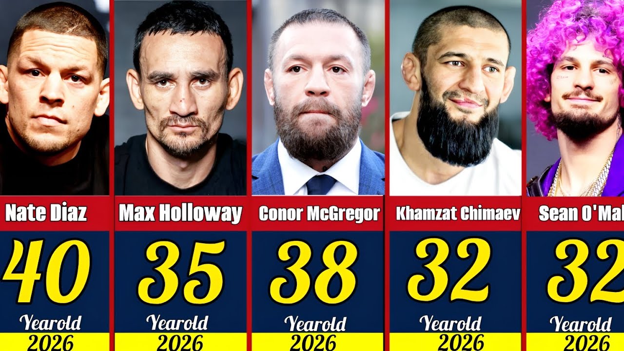 2026 UFC Fighter Ages Revealed | Old But Dangerous? 