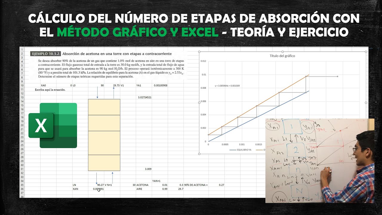 CÁLCULO DE ETAPAS DE ABSORCIÓN (MÉTODO GRÁFICO con EXCEL) - Teoría y ejercicio