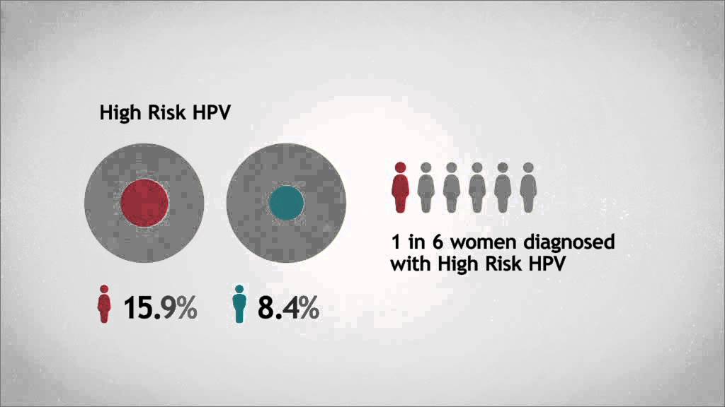 Natsal: The Third National Survey of Sexual Attitudes and Lifestyles