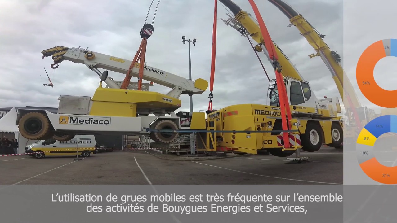 #Bytubes - Grues Mobiles