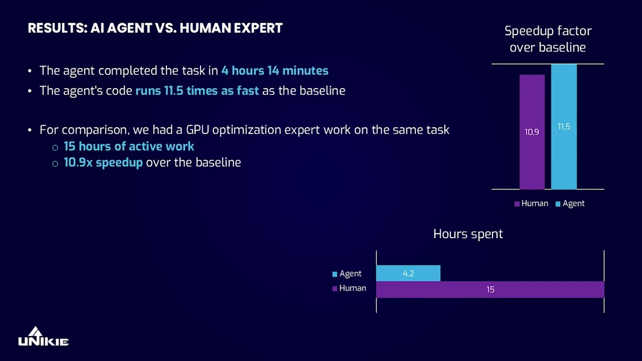 AI-powered Software Performance Optimization
