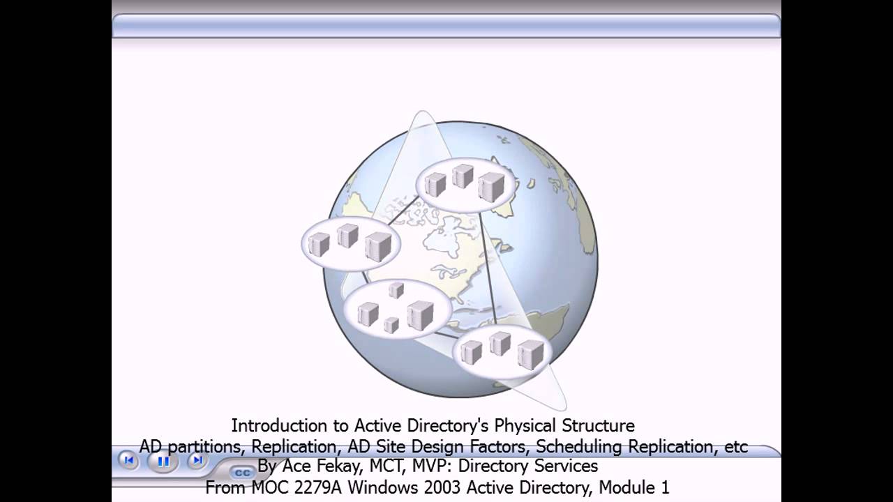 Introduction to Active Directory's Physical Structure