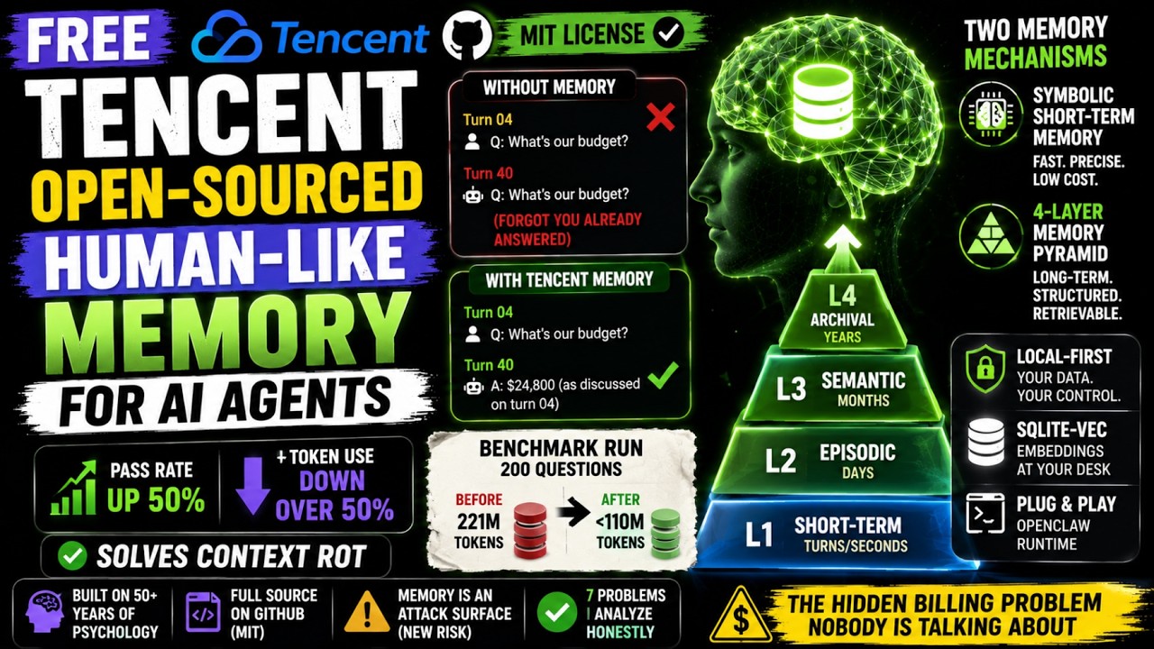 FREE Tencent Open-Sourced Human-Like Memory for AI Agents | Run Locally on your Computer
