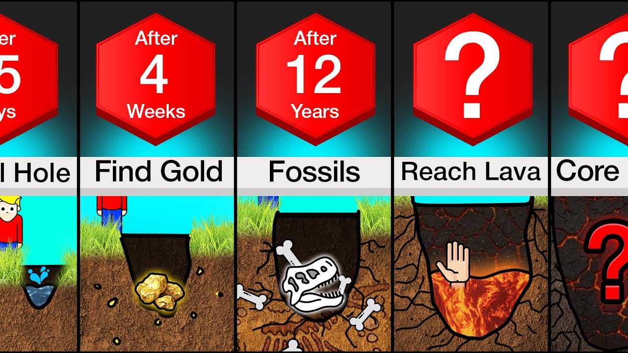 What If You Never Stopped Digging Down?