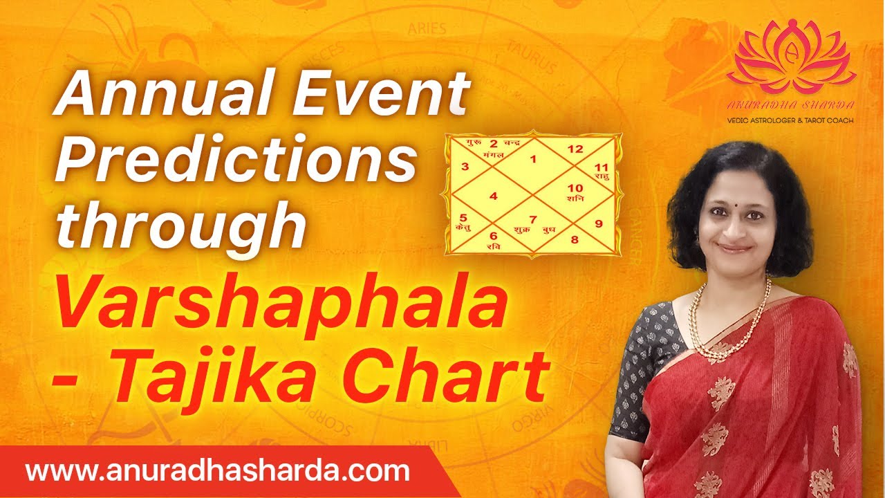 Annual Event Predictions through Varshphal-Tajika Chart | Muntha on Rahu-Ketu | Progressed lagna
