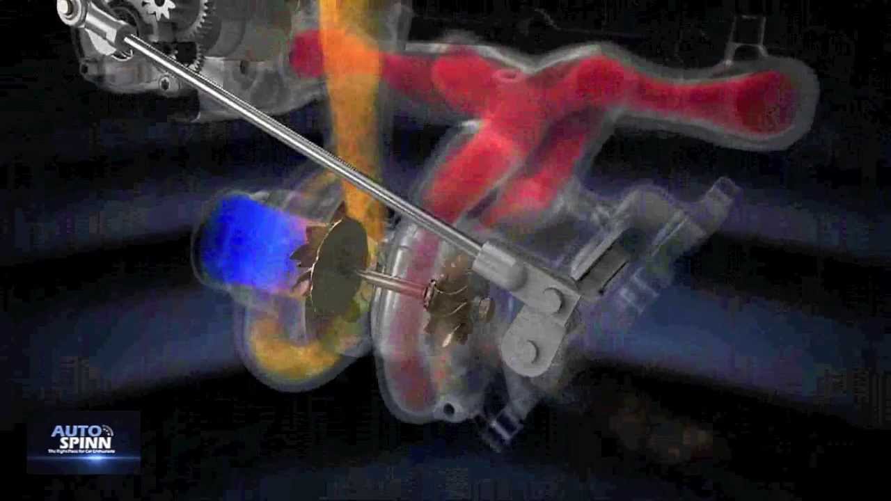 สาระน่ารู้เรื่อง เทอร์โบ และซุปเปอร์ชาร์จ (Turbo & Supercharged Technology)