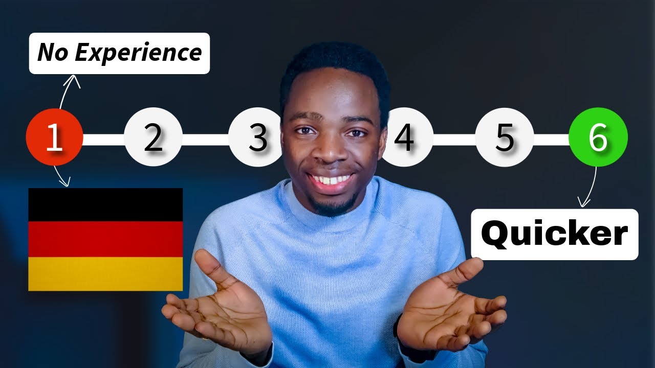 How I Would Learn German If I Were to Start Over (My Realistic Blueprint For Beginners)