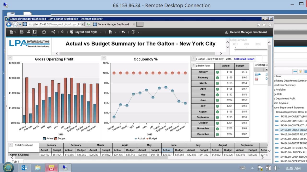 Best Methods for Budgeting and Forecasting in the Hospitality Industry