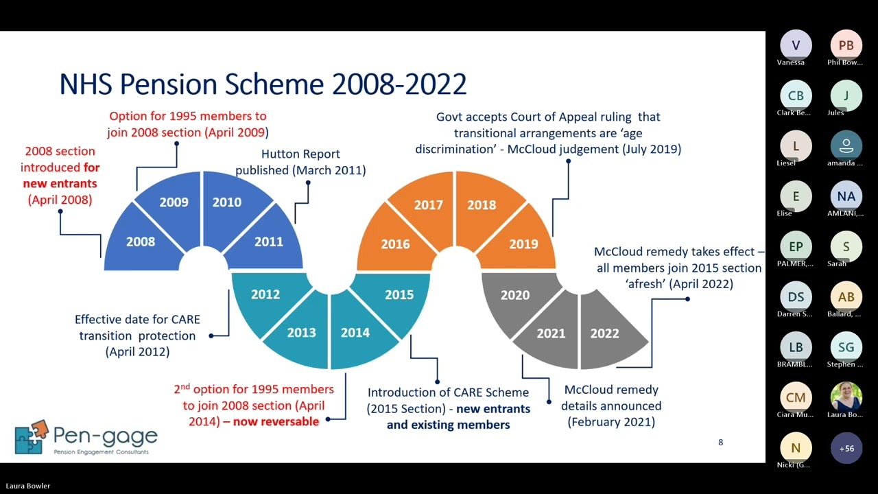 NHS Pensions  2008 Choice 2 Exercise - Overview