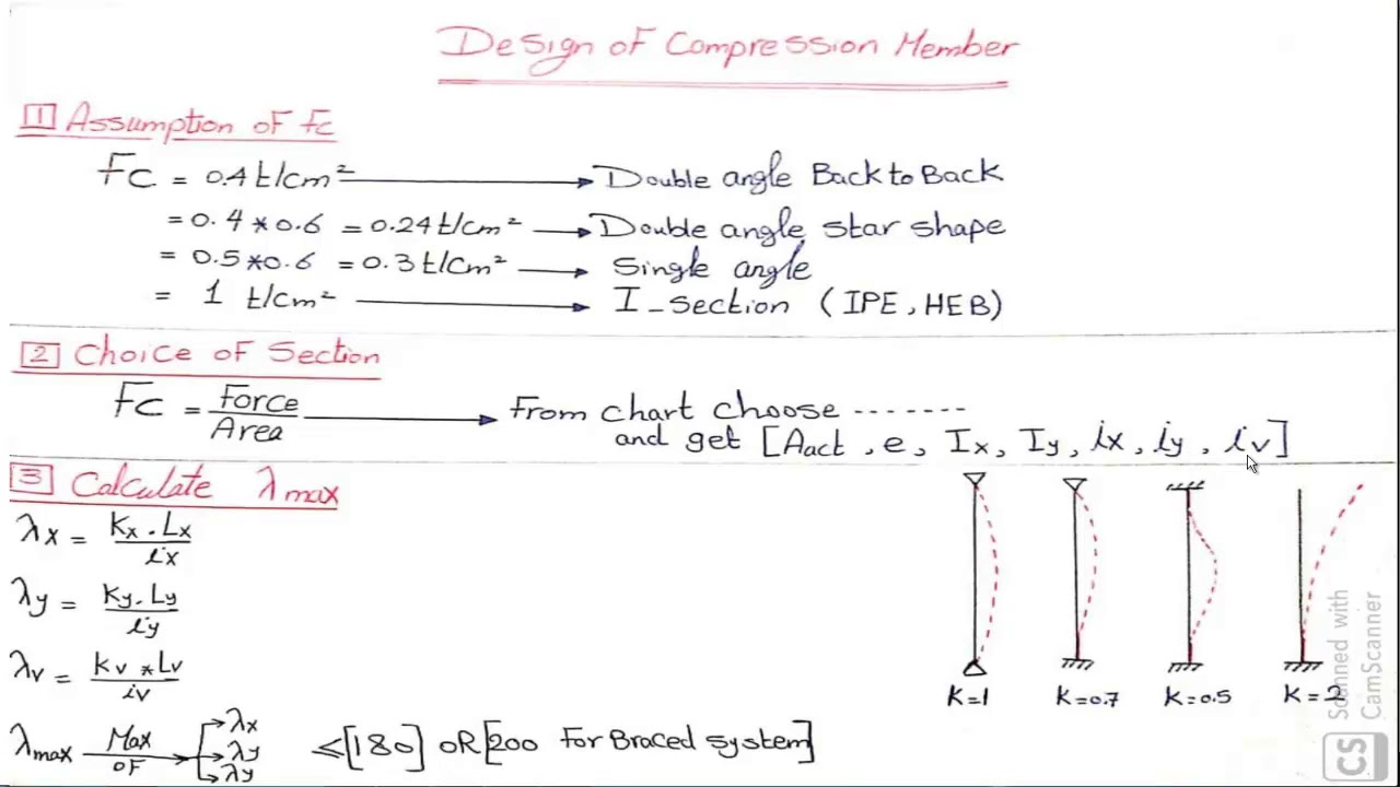 4- Compression - Steel Structure Design in Arabic - ENG/Doaa Moussa
