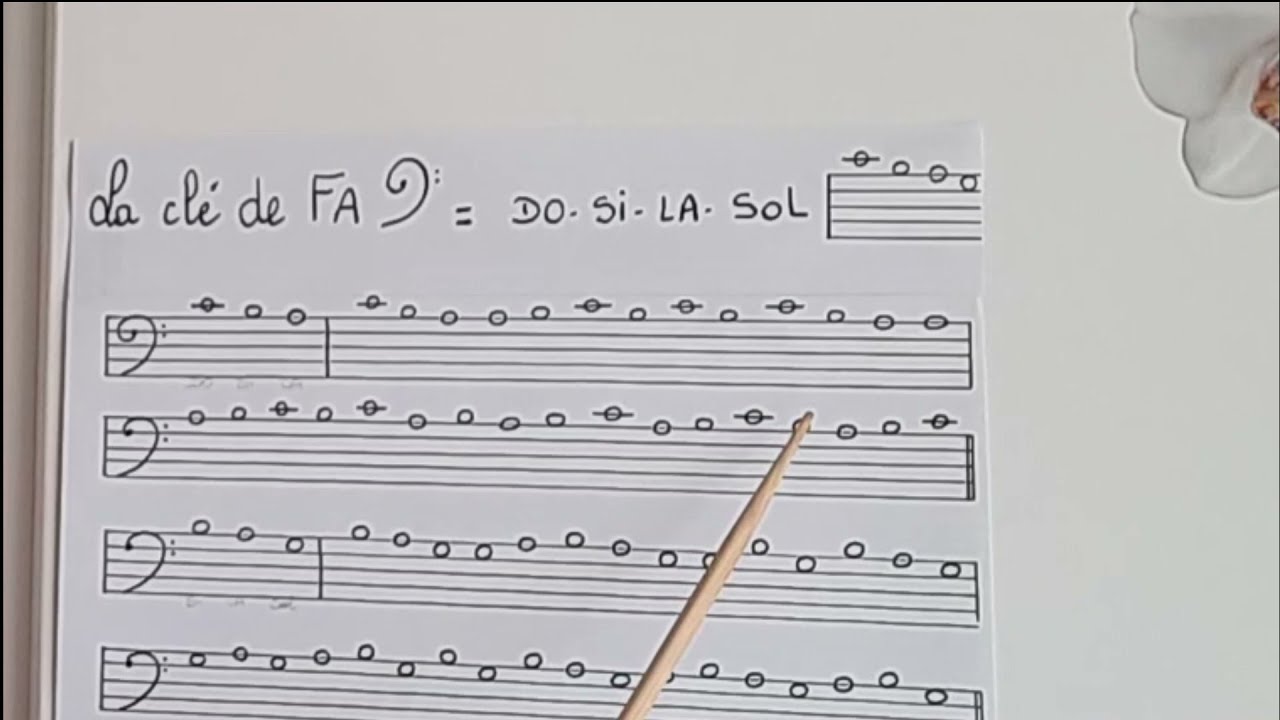 lecture de notes en clé de fa (do-si-la-sol)