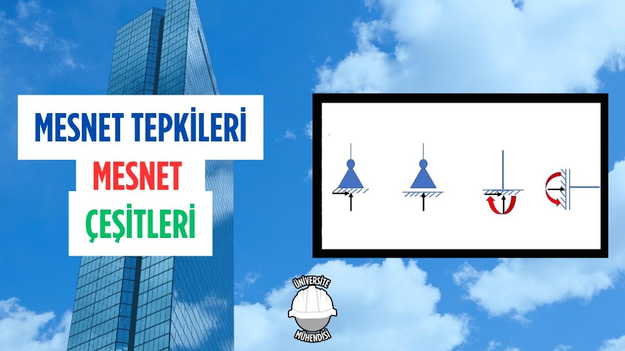 MESNET TEPKİLERİ (REAKSİYONLARI)- MESNET ÇEŞİTLERİ