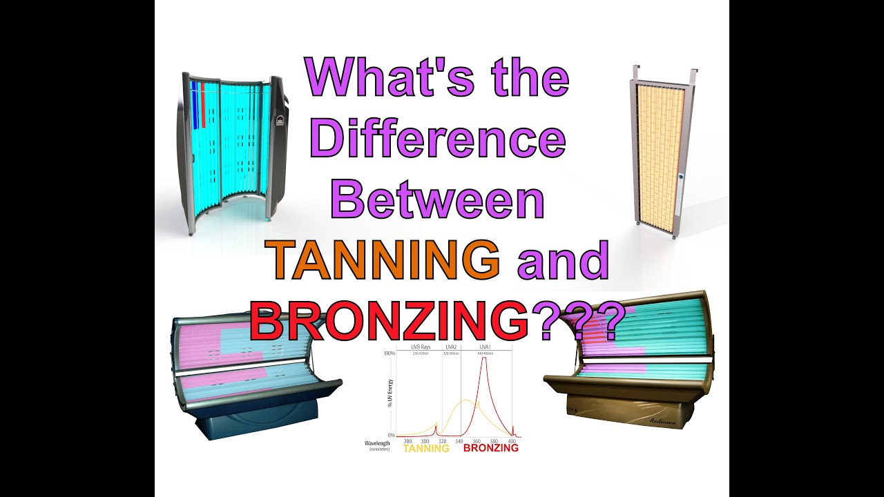 What's the difference between Tanning and Bronzing Beds, Bulbs, lamps etc...?