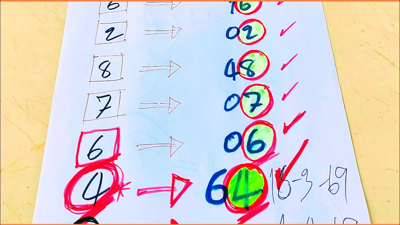#สูตรนี้แม่นสุดๆ⛳หน่วยล่างให้4ออก64..ตามกันต่อยาวๆงวด1/4/69