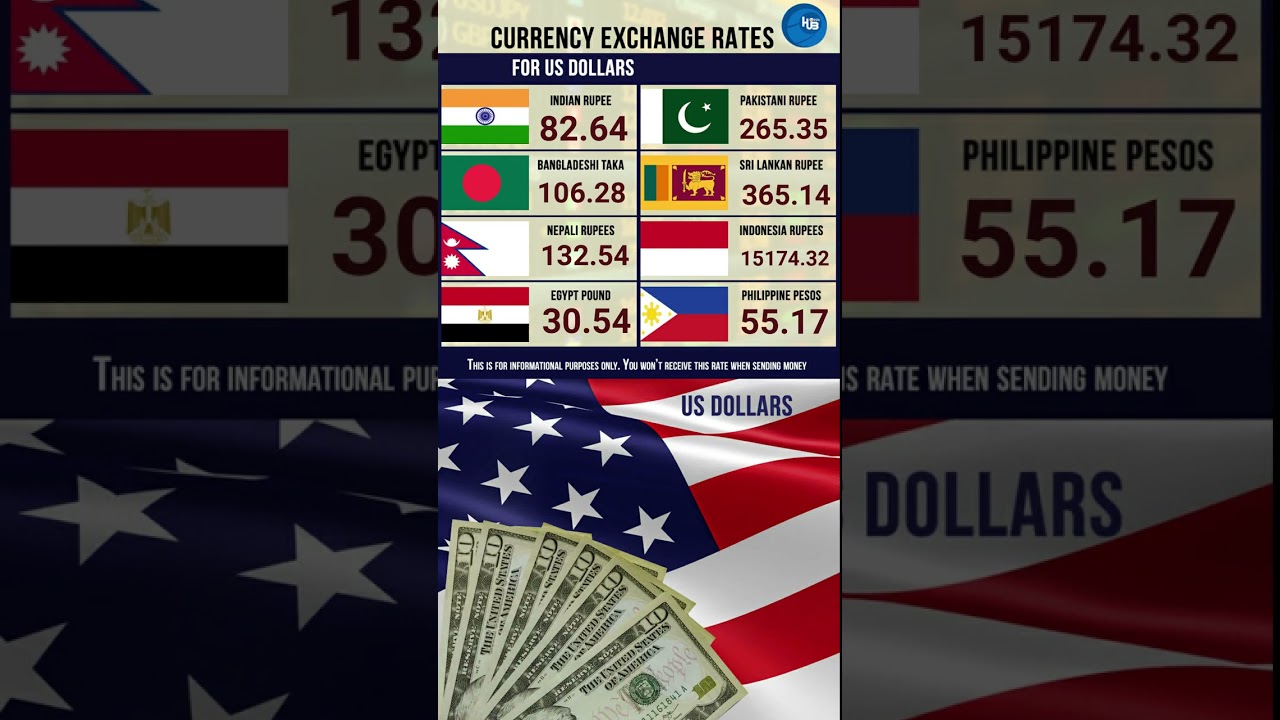 exchange rate us dollars Bangladesh Taka Indian Rupee Pakistani Rupee Philippine Peso
