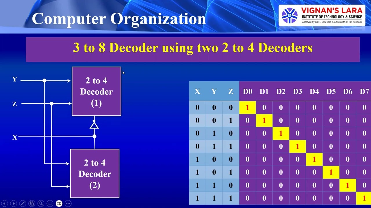 Decoders & Encoders