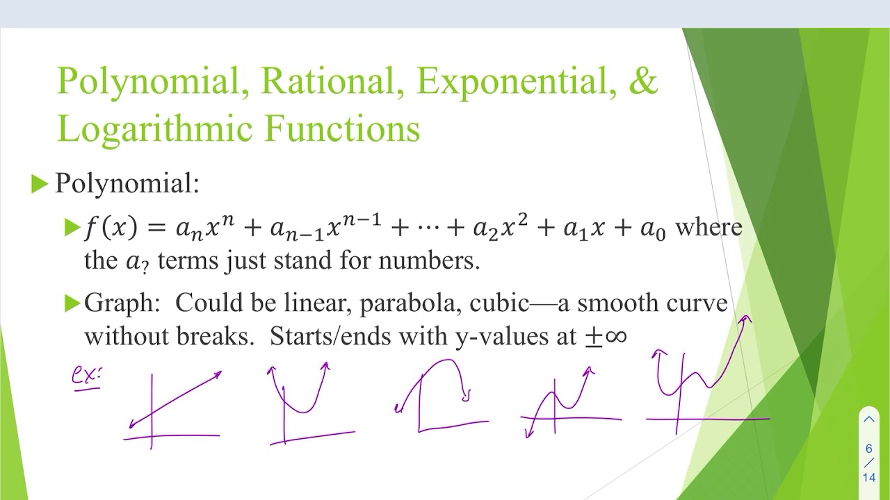Polynomial, Rational, Exponential, & Logarithmic Functions