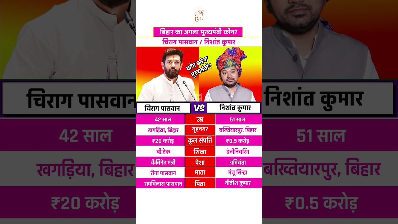 Bihar Ka Agla CM Kaun? Nishant Kumar vs Chirag Paswan #nishantkumar #chiragpaswan #shorts