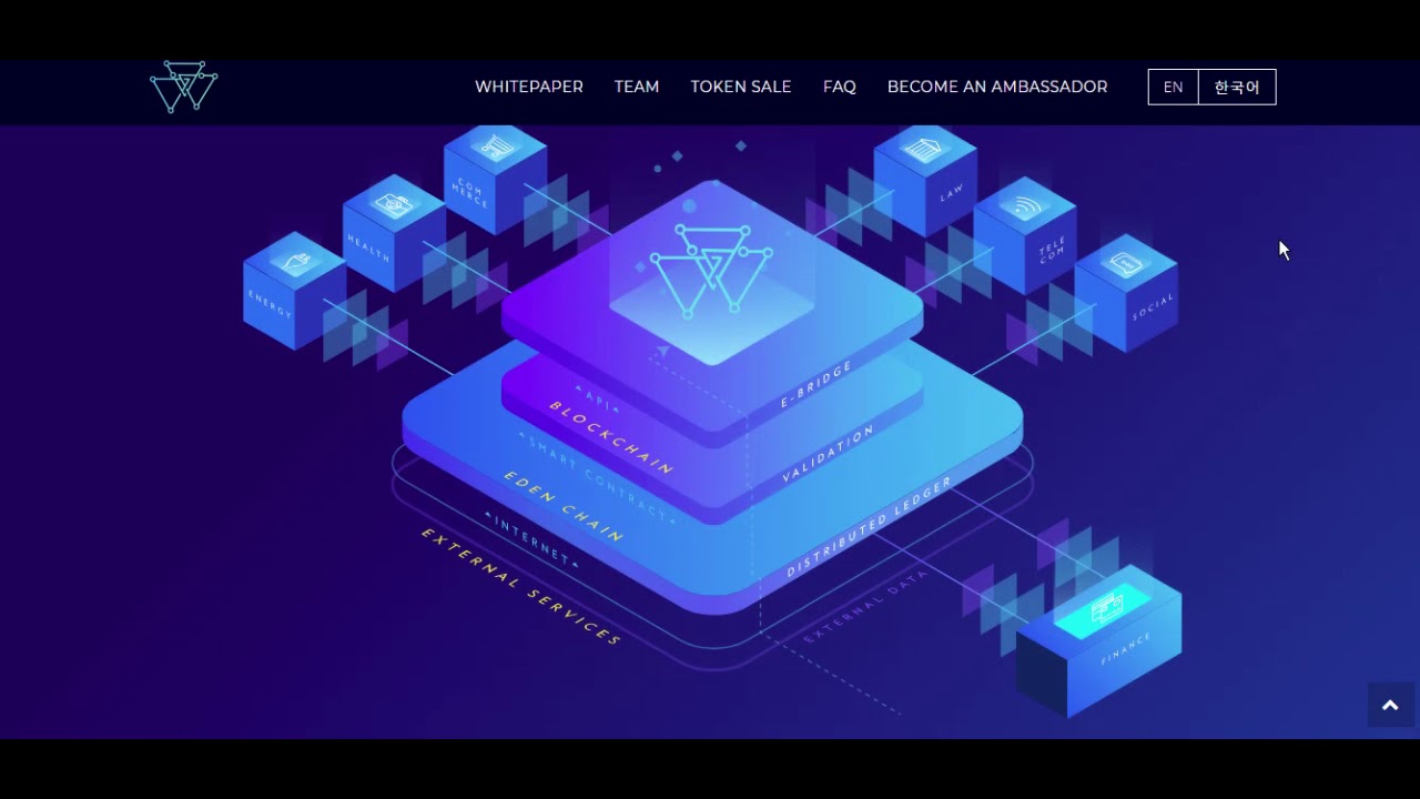 Edenchain - обзор проекта