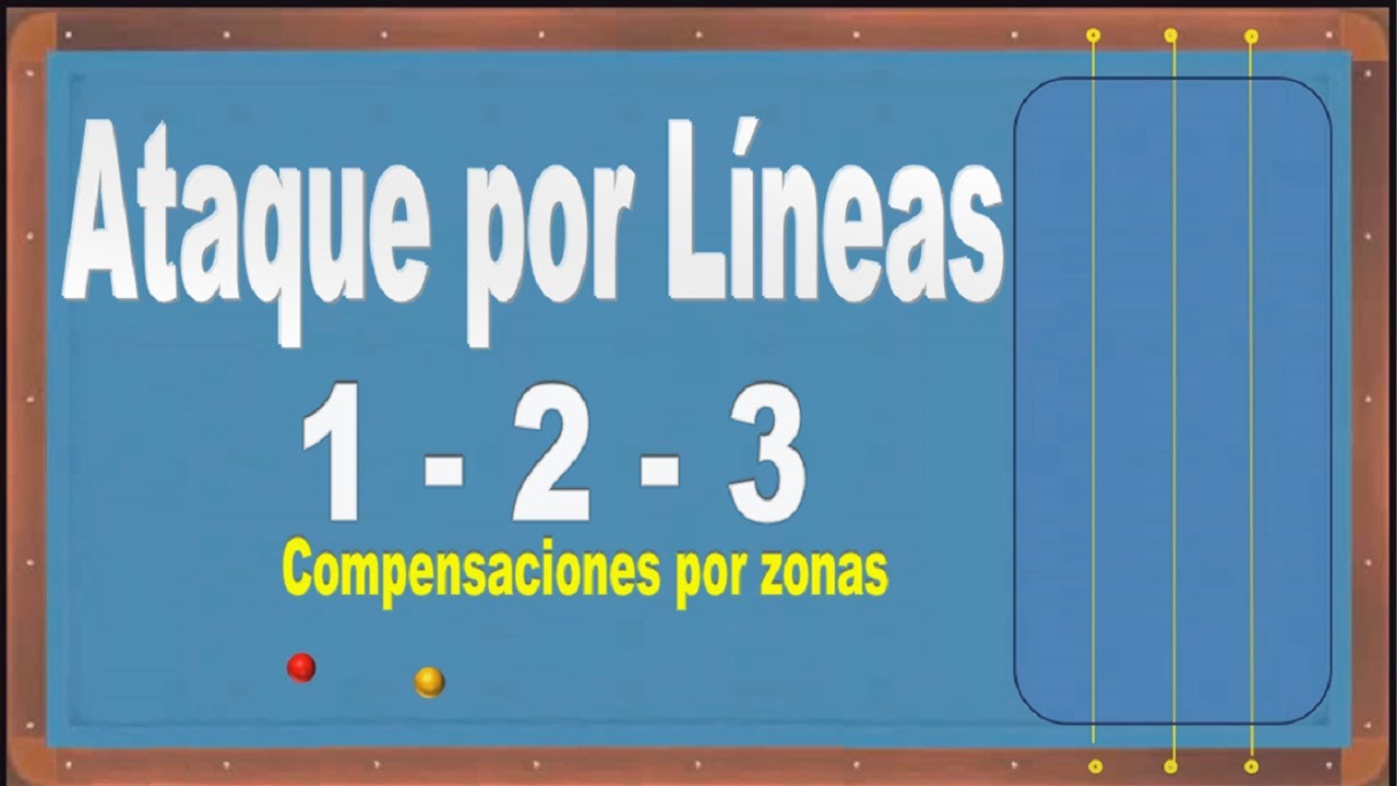 103_Ataque por Lineas 1 - 2 - 3 . (LKL)