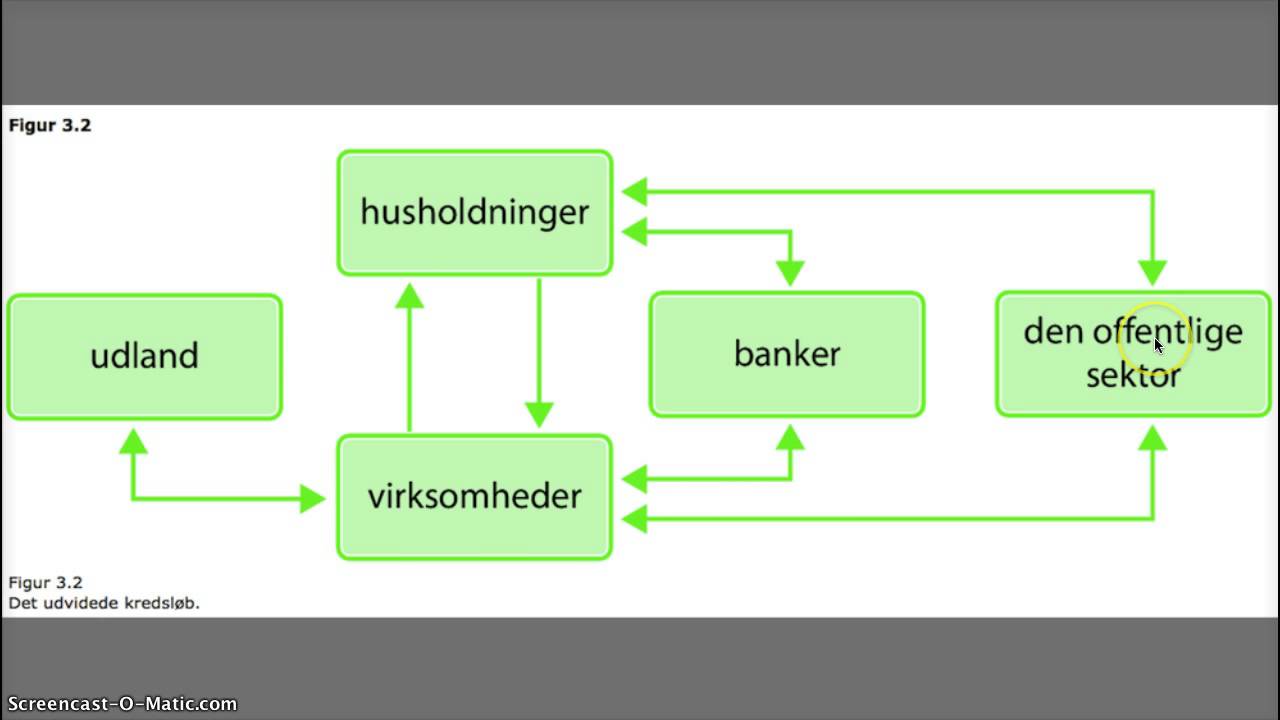 Finanspolitik introduktion