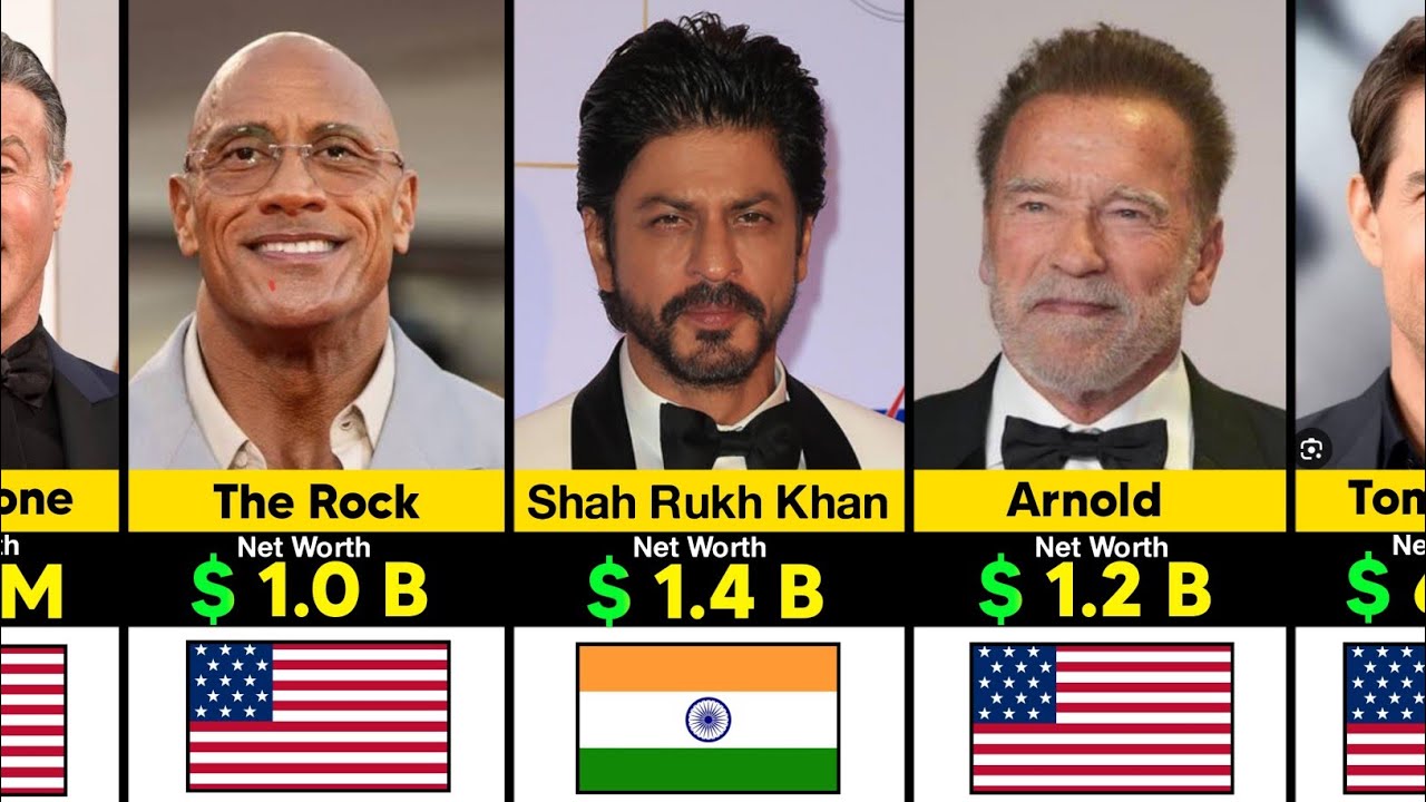 Richest Actors in The World 2026 | Richest Actors 2026