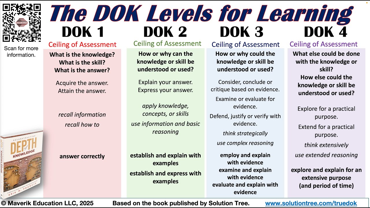 What Are the DOK Levels?