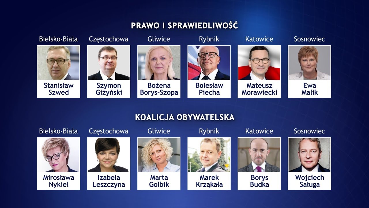 Znamy już JEDYNKI na listach wyborczych 31.07.2019