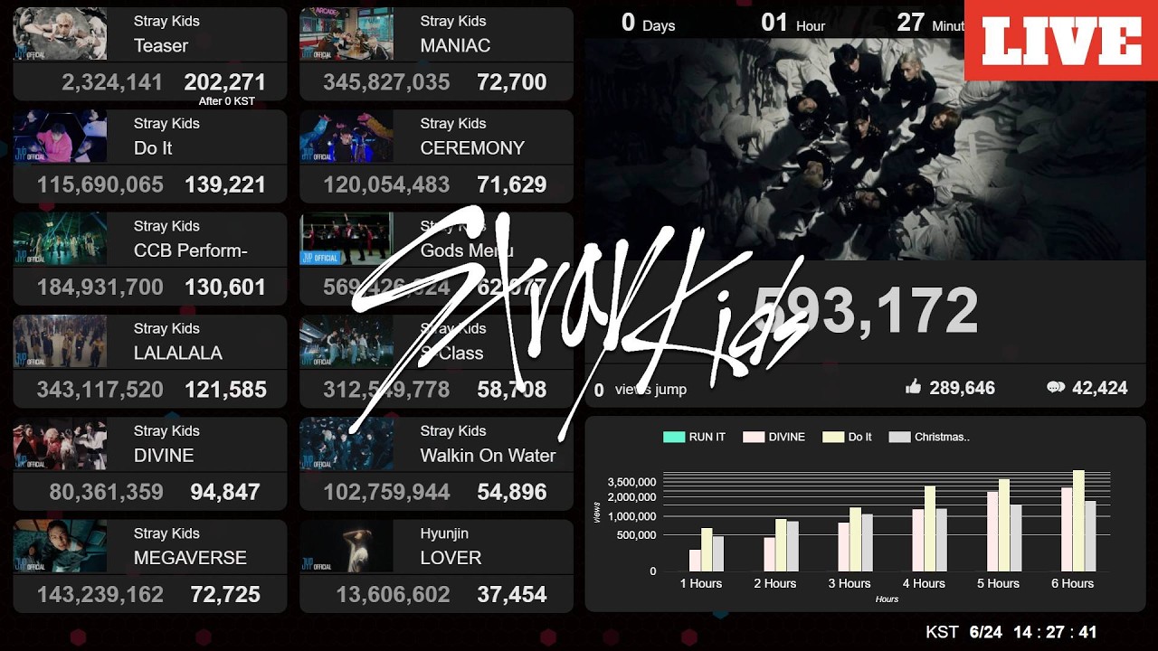 Stray Kids - RUN IT | Live View Count | Lo-fi BGM