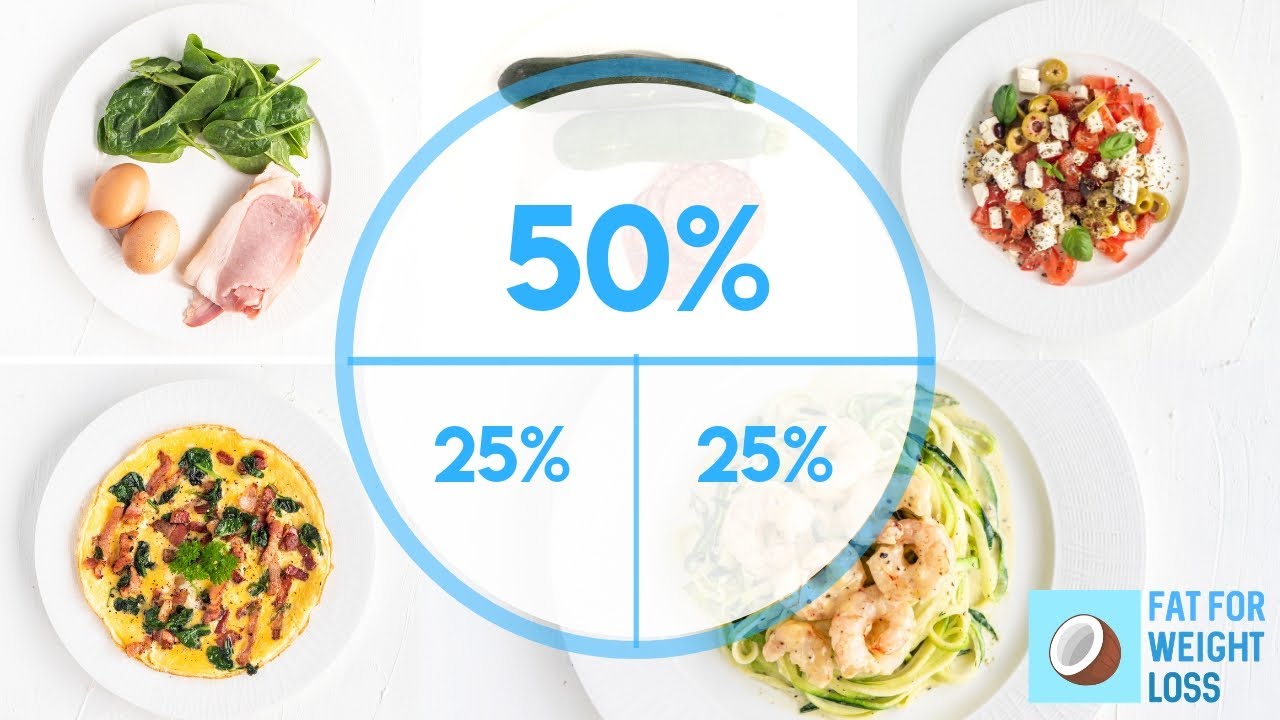 3 Ingredient Easy Keto Meal Prep - Ratios To Use For Every Meal