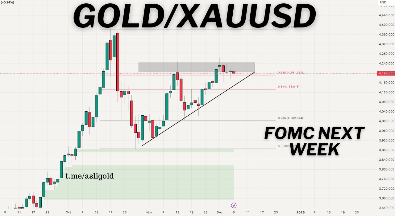 💰 Прогноз цены GOLD/XAUUSD на следующую неделю (прогноз и анализ) | Прогноз на декабрь 2025 г. #x...