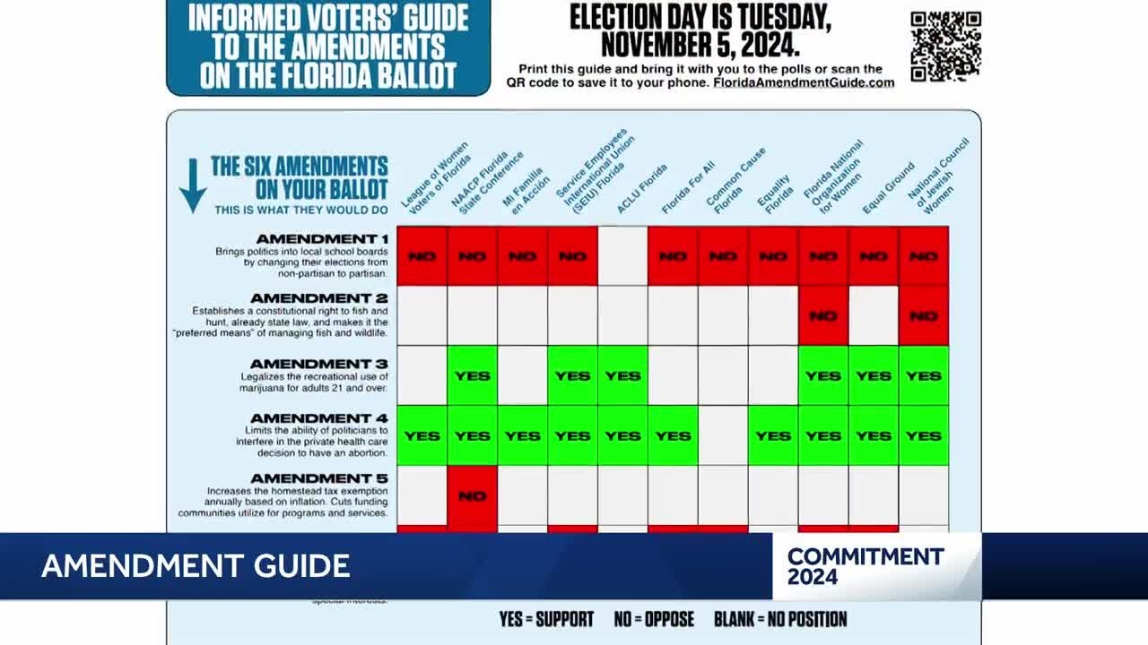A voter guide to Florida's 2024 amendments
