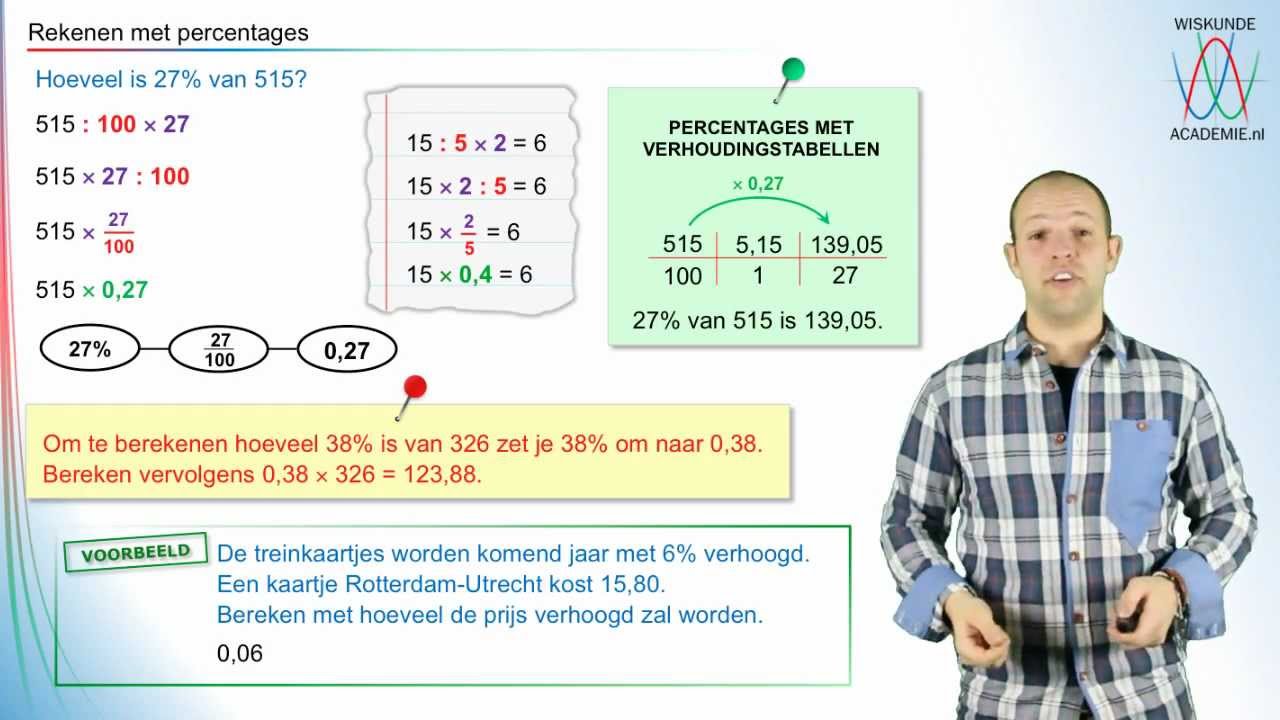 Procenten - rekenen met percentages - WiskundeAcademie