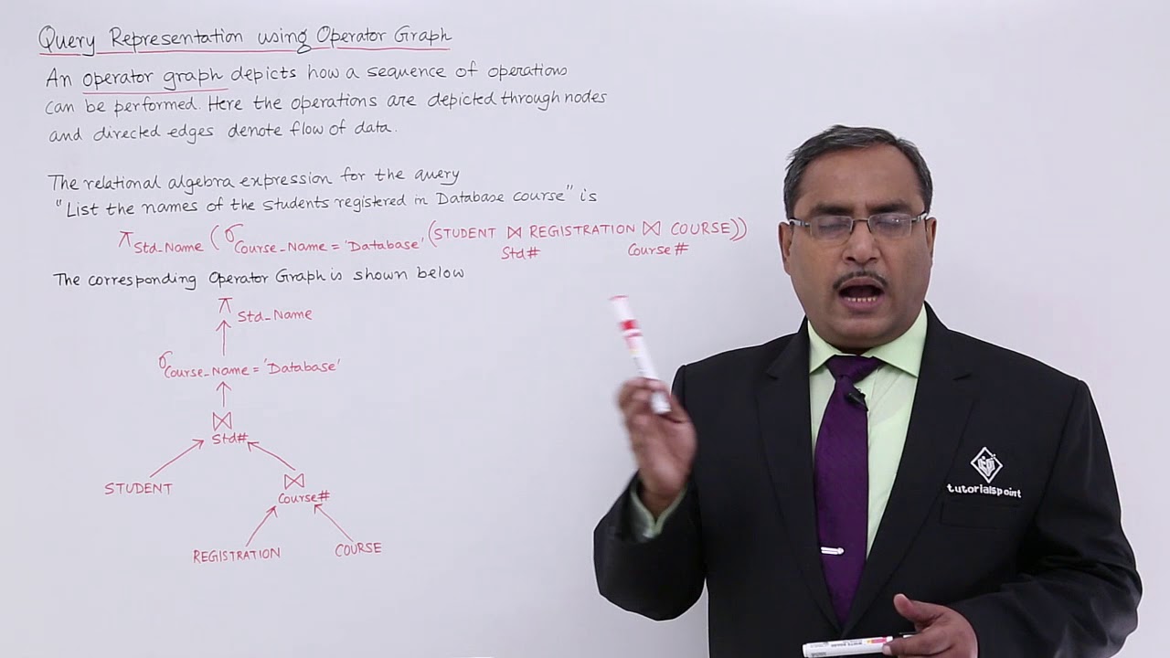 DBMS - Query Representation using Operator Graph