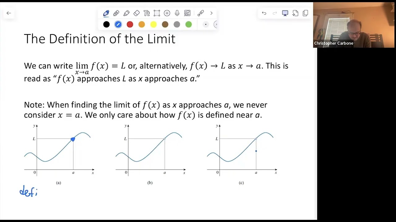 MAT171 - Section 1.5 - The Limit of a Function