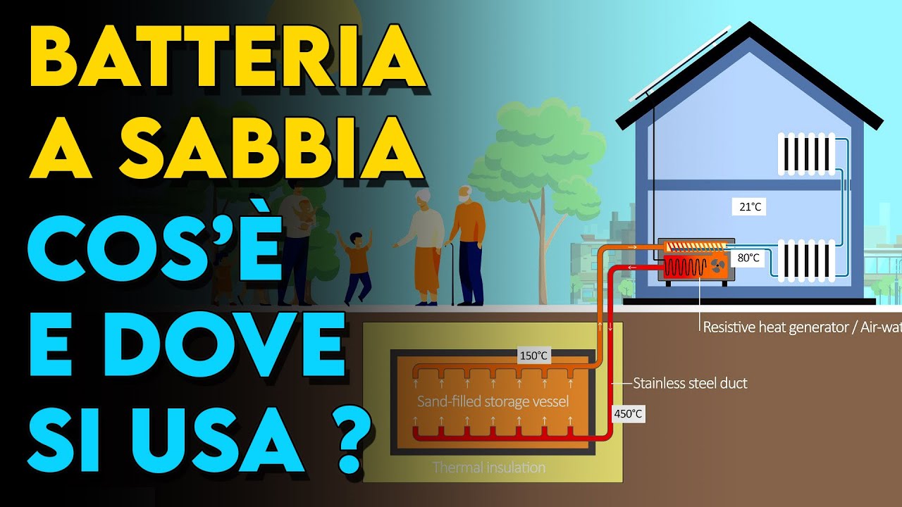 BATTERIE a SABBIA, cosa sono e a cosa servono ?