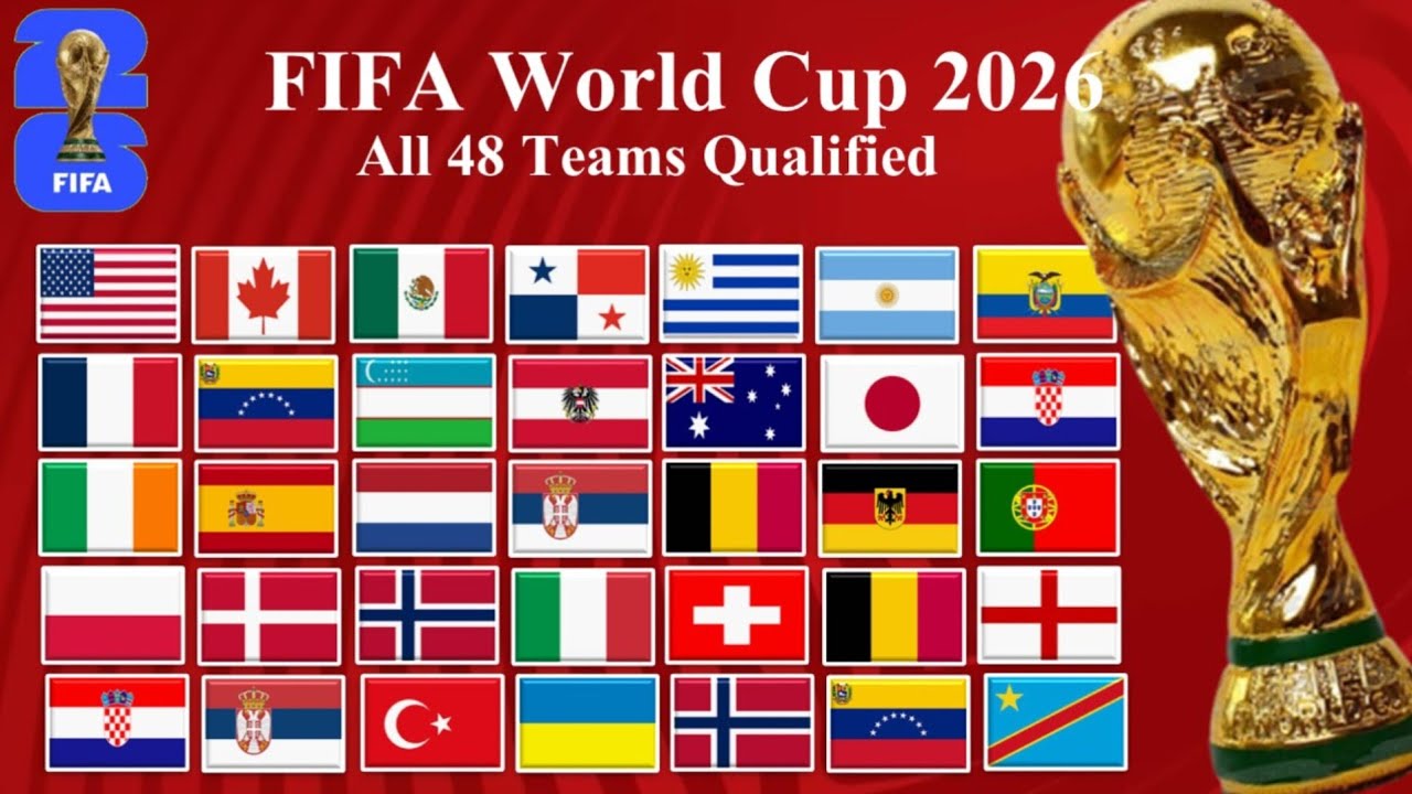 FIFA World Cup 2026 All 48 Teams Qualified👈🏼
