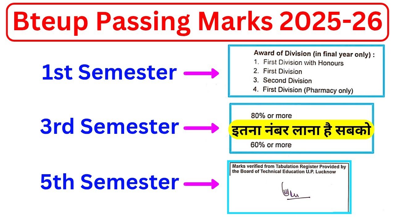 Bteup Exam 2025 Passing Marks | Bteup Grade/Division Rule | bteup me passing marks kitne chahiye 