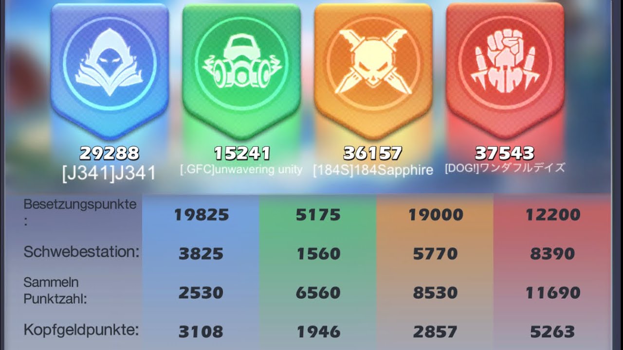 Topwar TC Team B 341 vs 184/707/2988