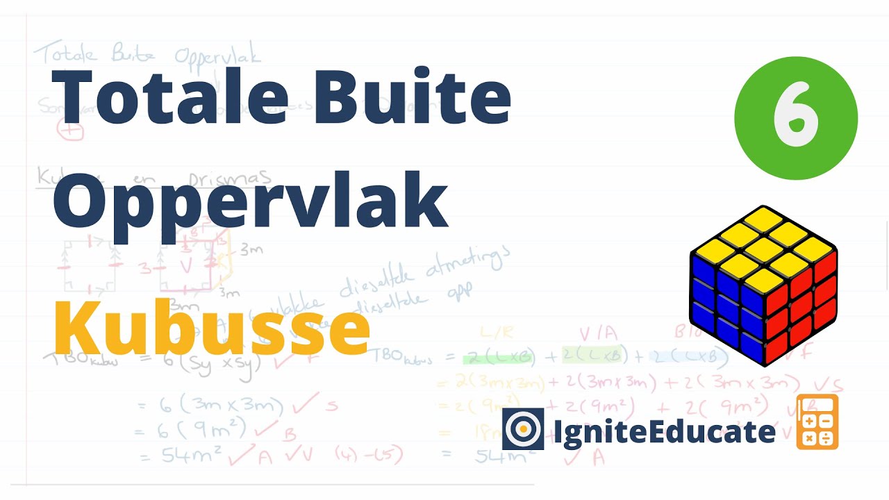 Totale Buite Oppervlak (TBO) van Kubusse