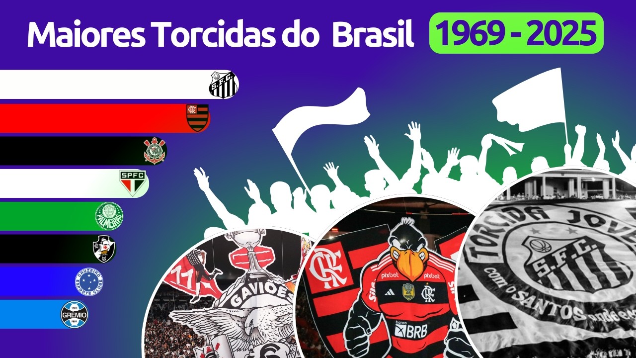 MAIORES TORCIDAS DO BRASIL [1969 - 2025] 📊
