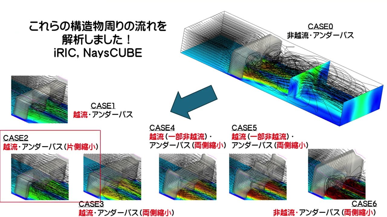 【流体解析】アンダーパス周りの流れ_iRIC (NaysCUBE)_260525