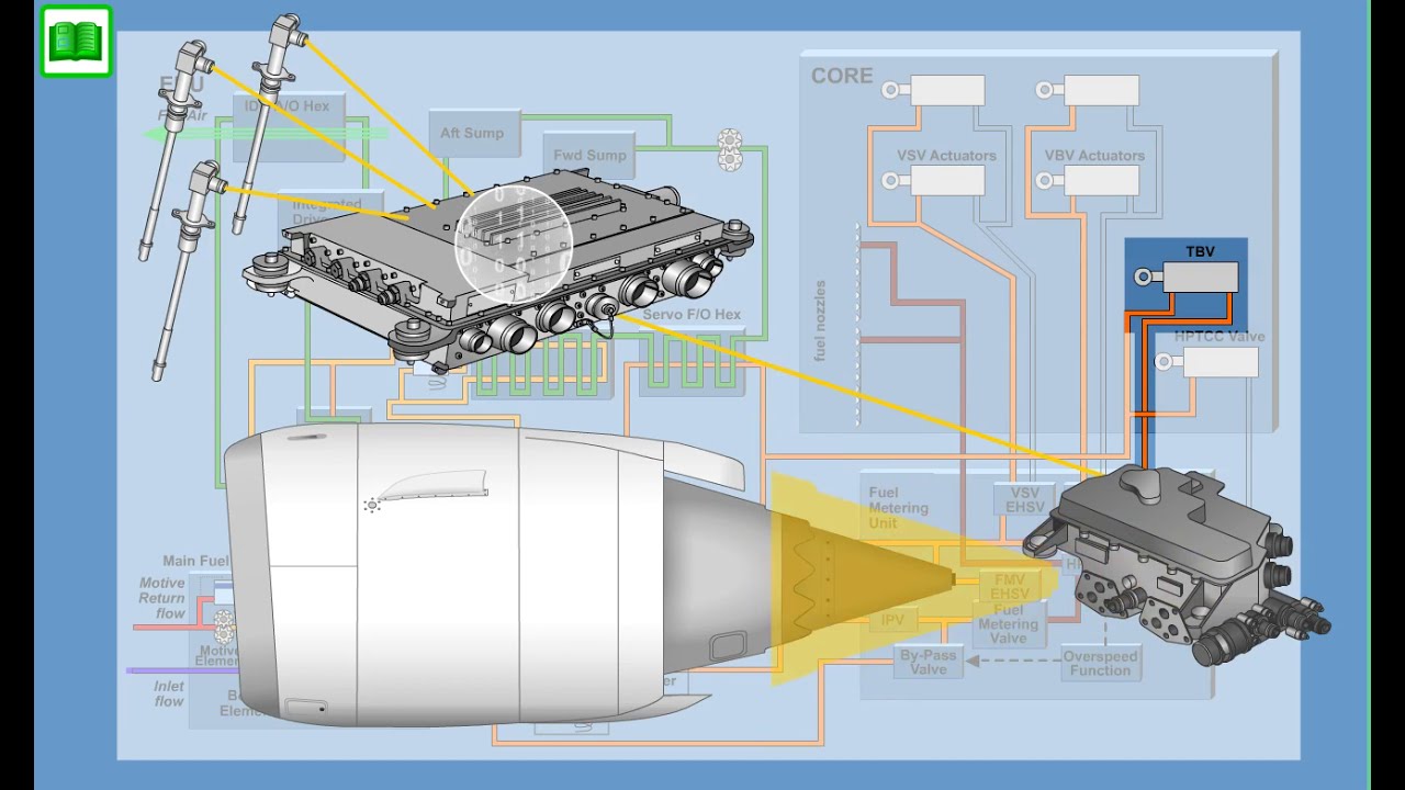 EMBRAER 190 195 SYSTEM ATA 74 75 76 77 78 79 80 (CBT)