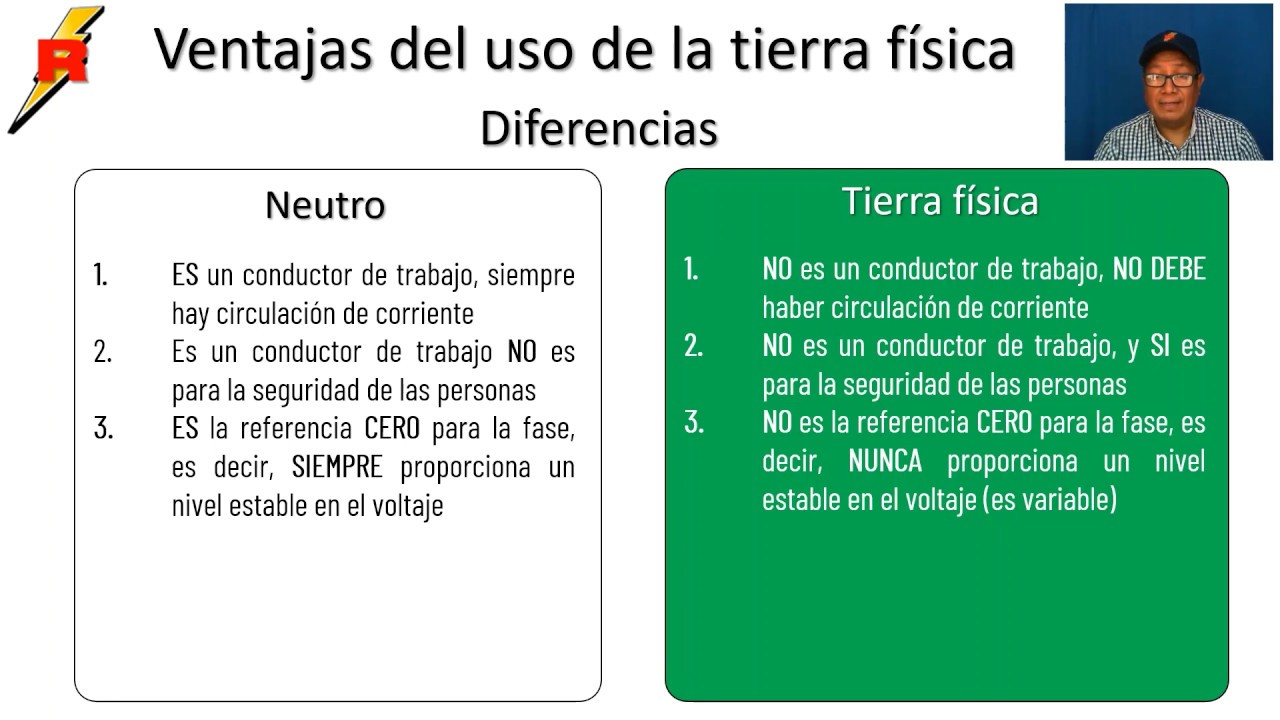 VENTAJAS DEL USO DE LA TIERRA FÍSICA