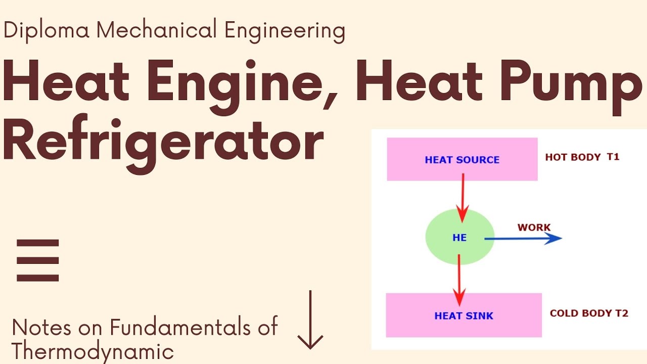Heat Engine|Heat Pump | Refrigerator|Diploma|Marathi