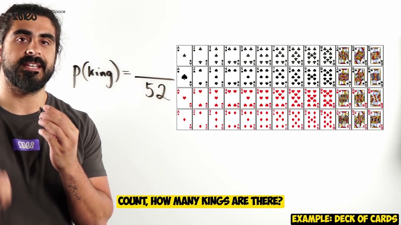 Mastering Probability: An Introductory Guide to Unravelling Uncertainty