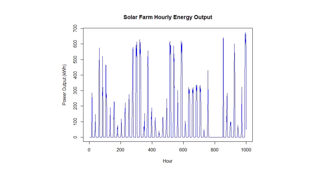 Time Series Forecasting - Using SAS Viya REST APIs with Python and R